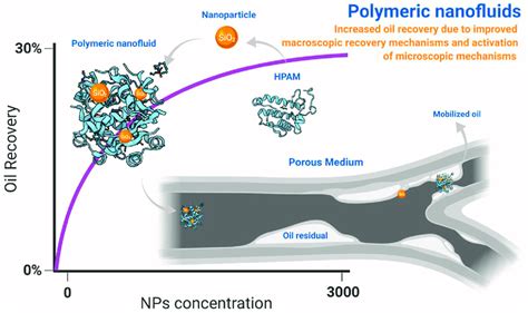 SiO2 Nanoparticle: เคล็ดลับการเพิ่มประสิทธิภาพในอุตสาหกรรมสีและเครื่องสำอางค์!