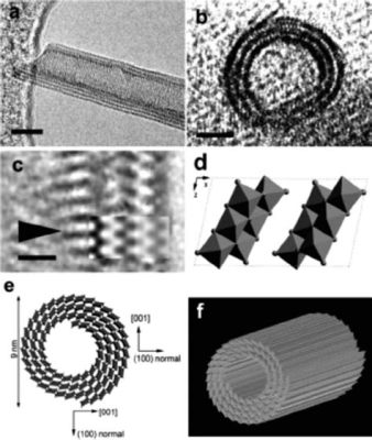  Titanate Nanotubes: วัสดุพลังงานใหม่ที่ปลุกปั่นวงการแบตเตอรี่และเซลล์แสงอาทิตย์!