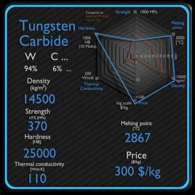 Wolfram Carbide: การปฏิวัติอุตสาหกรรมด้วยความแข็งแกร่งที่เหนือชั้น!