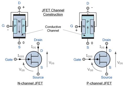  Junction Field-Effect Transistor: นวัตกรรมที่เปลี่ยนโลกแห่งวงจรอิเล็กทรอนิกส์!