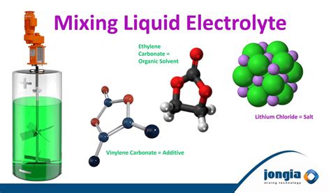 Lithium Hydroxide: Key Ingredient for Battery Electrolytes and High-Performance Ceramics!