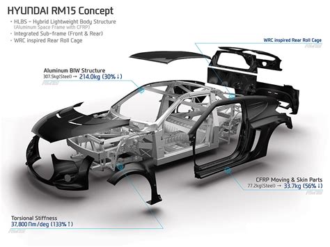  Matrix Composites: คำตอบสำหรับความแข็งแรงและน้ำหนักเบาในอุตสาหกรรมยานยนต์!?