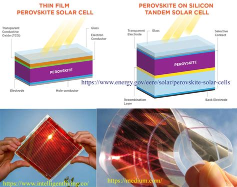 Perovskite:  วัสดุอนาคตแห่งพลังงานแสงอาทิตย์ที่ล้ำสมัย!