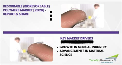  Resorbable Polymers: The Future Material That Disappears into Thin Air!