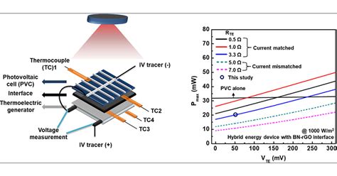  Tellurium:  Unlocking the Potential of High-Performance Solar Cells and Thermoelectric Devices